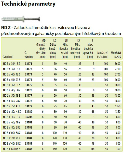 Hmoždinka natloukací, rovný lem 6x80mm KEW
