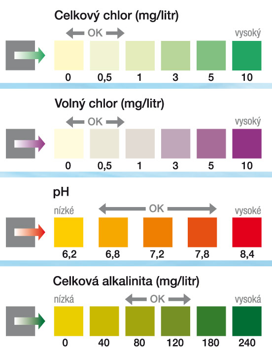 Bazénová chemie CRANIT - Tester pro bazény 4v1