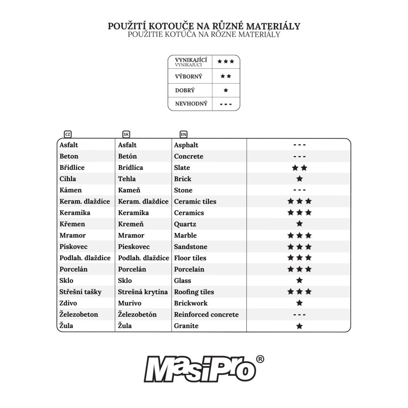 Kotouč diamantový TURBO extra tenký 115x1,4mm