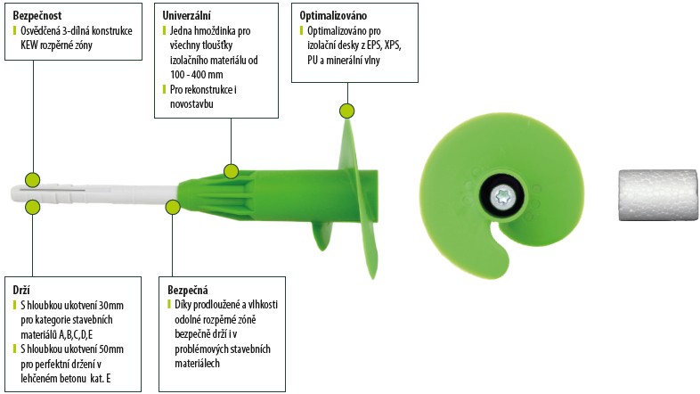 Hmoždinka Gecko - vlastnosti