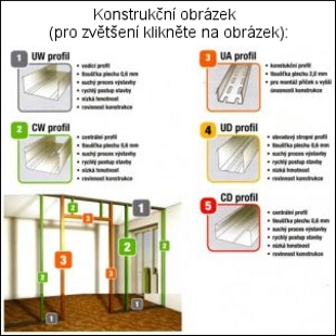 Profily SDK - konstrukční obrázek